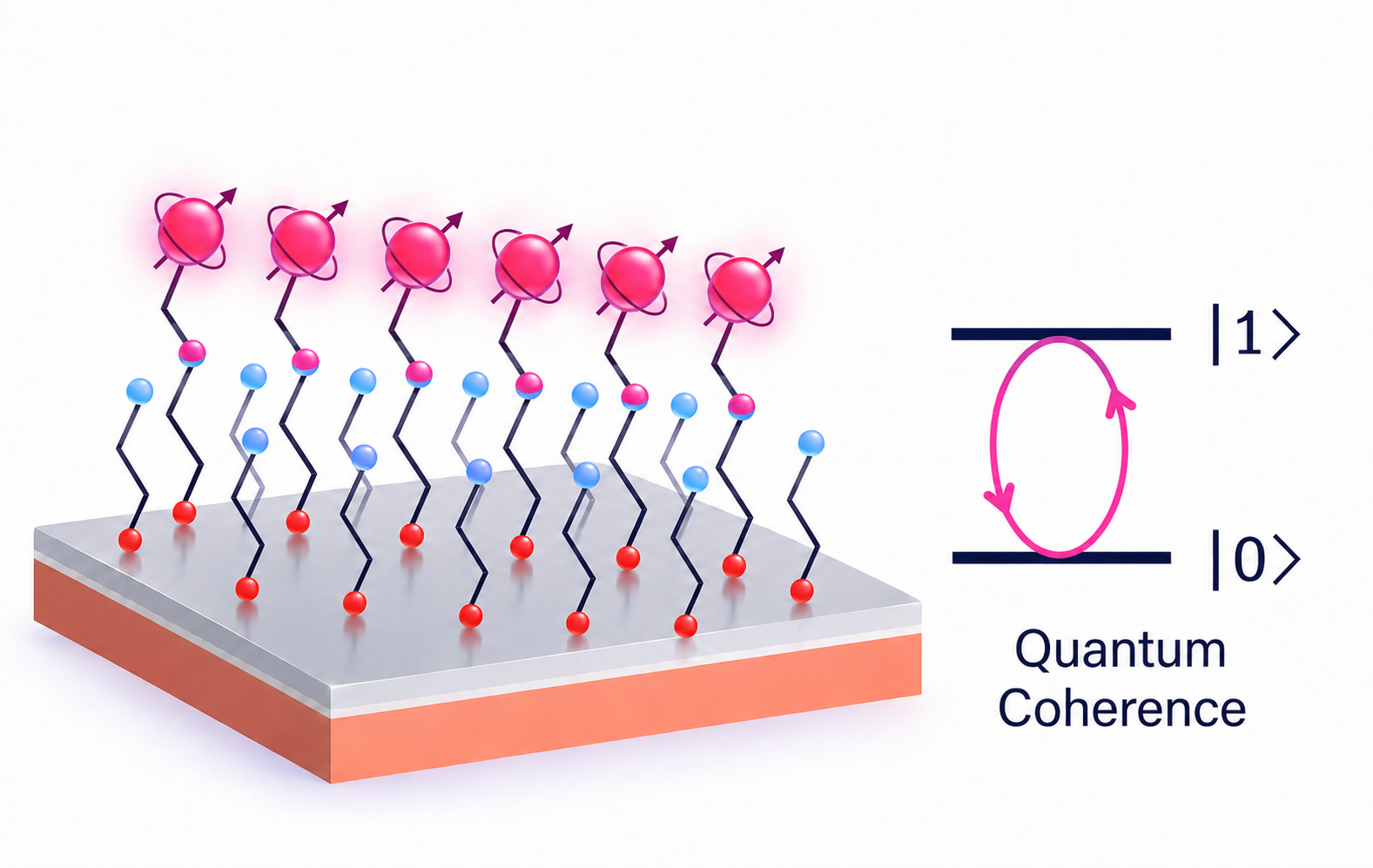 Optical control cycle illustration